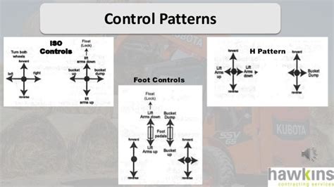 case skid steer control pattern|smallest case skid steer.